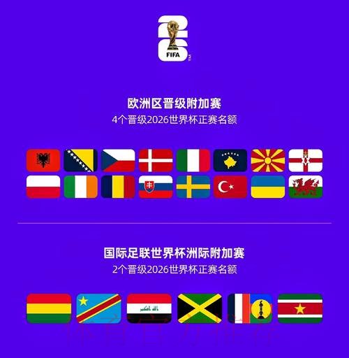 2026世界杯热门球队准不准 2026世界杯热门球队准不准