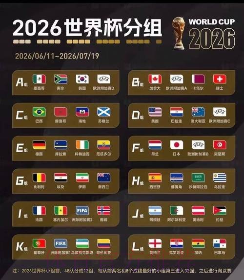 2026世界杯美加墨时间 2026世界杯美加墨时间