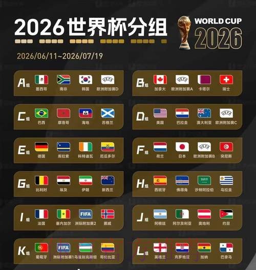 2026美加墨世界杯盘口分析分析